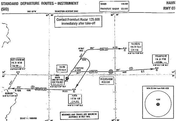 Flugrouten Instrumentenflug Abflug Runway 03